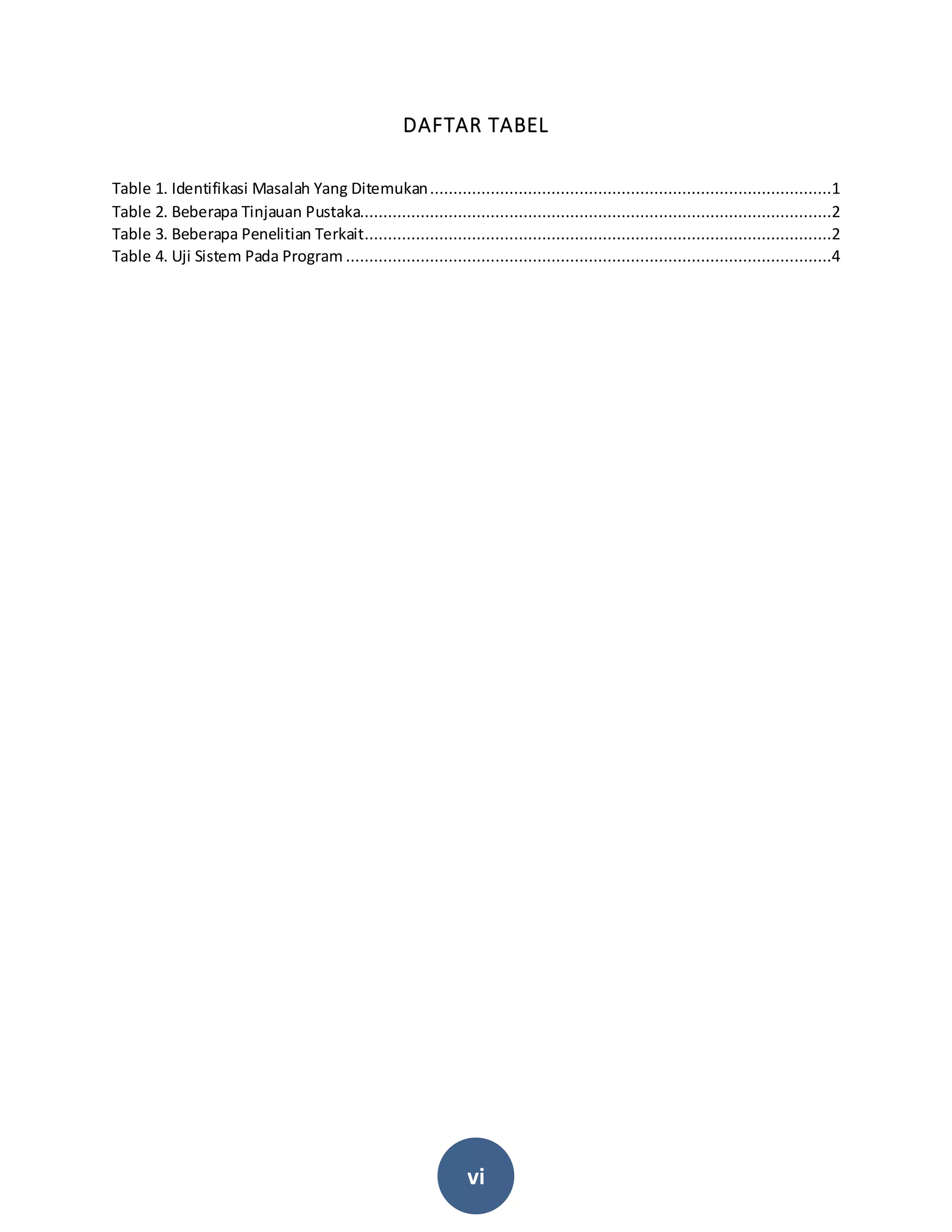 vi
DAFTAR TABEL
Table 1. Identifikasi Masalah Yang Ditemukan......................................................................................1
Table 2. Beberapa Tinjauan Pustaka.....................................................................................................2
Table 3. Beberapa Penelitian Terkait....................................................................................................2
Table 4. Uji Sistem Pada Program ........................................................................................................4
 