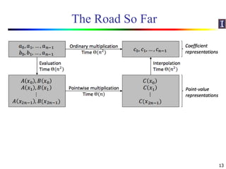 Convolution and FFT | PDF