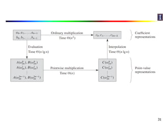 Convolution and FFT | PDF