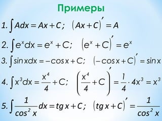 Примеры
33
44
3
xx4
4
1
С
4
x
;С
4
x
dxx.4 =⋅=
′






++=∫
( ) xxxx
eCe;Сedxe.2 =
′
++=∫
( ) xsinCxcos;Сxcosxdxsin.3 =
′
+−+−=∫
( ) ACAx;CAxAdx.1 =′++=∫
( )
xcos
1
Cxtg;Cxtgdx
xcos
1
.5 22
=′++=∫
 