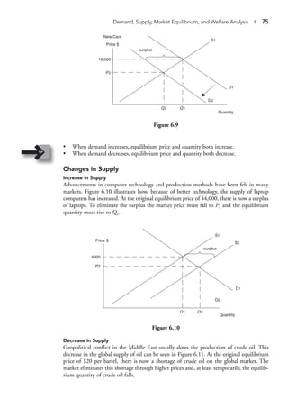 solved question 3 in competitive market theory, a... The elementary theory of market price - determination of equilibrium ...