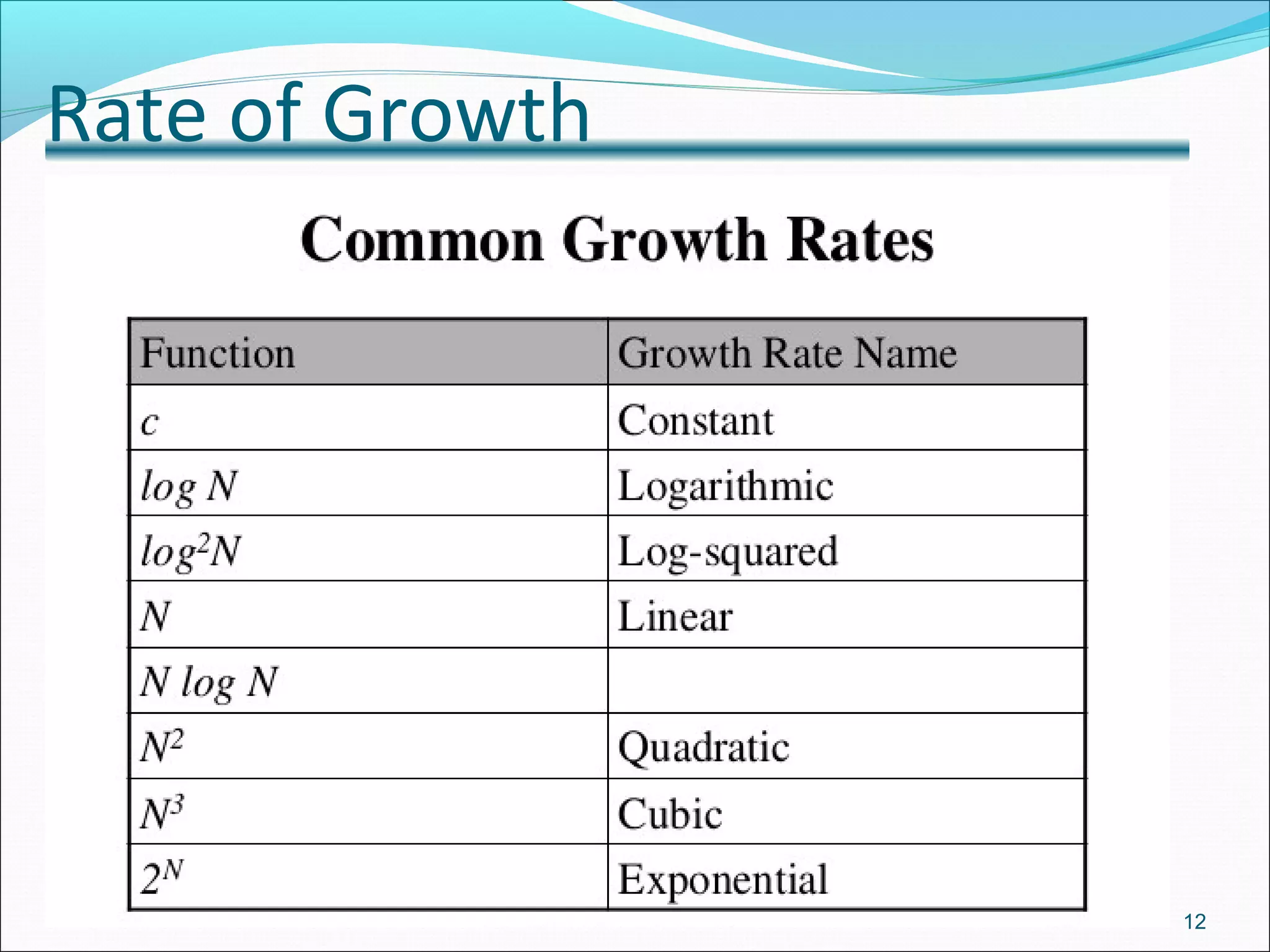 12
Rate of Growth
 