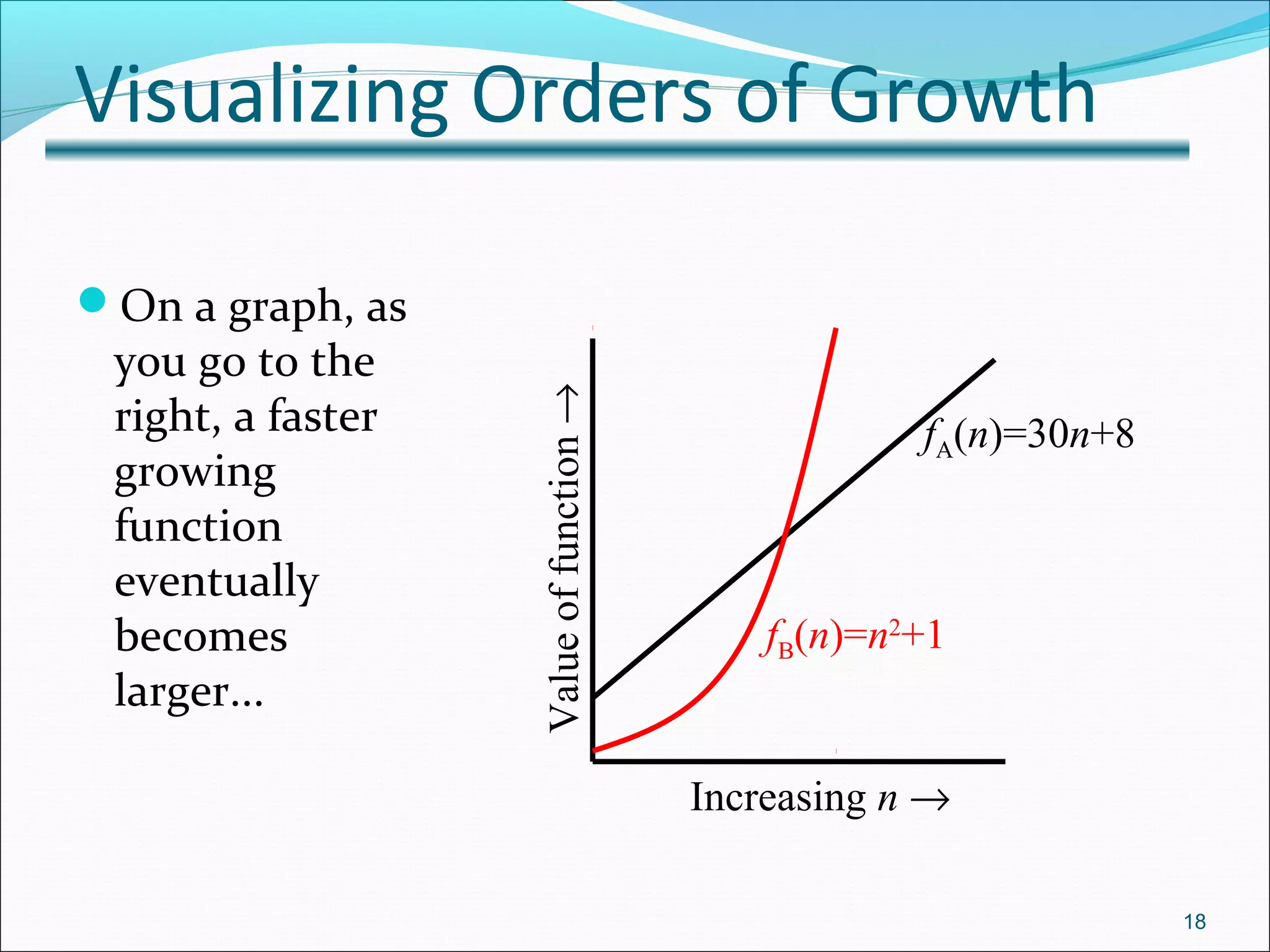 Visualizing Orders of Growth
On a graph, as
you go to the
right, a faster
growing
function
eventually
becomes
larger...
18
fA(n)=30n+8
Increasing n →
fB(n)=n2
+1
Valueoffunction→
 