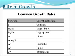 12
Rate of Growth
 