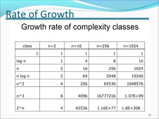 13
Rate of Growth
 
