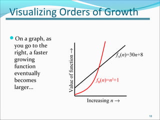 Visualizing Orders of Growth
On a graph, as
you go to the
right, a faster
growing
function
eventually
becomes
larger...
18
fA(n)=30n+8
Increasing n →
fB(n)=n2
+1
Valueoffunction→
 