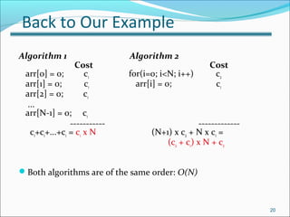 Back to Our Example
Algorithm 1 Algorithm 2
Cost Cost
arr[0] = 0; c1 for(i=0; i<N; i++) c2
arr[1] = 0; c1 arr[i] = 0; c1
arr[2] = 0; c1
...
arr[N-1] = 0; c1
----------- -------------
c1+c1+...+c1 = c1 x N (N+1) x c2 + N x c1 =
(c2 + c1) x N + c2
Both algorithms are of the same order: O(N)
20
 