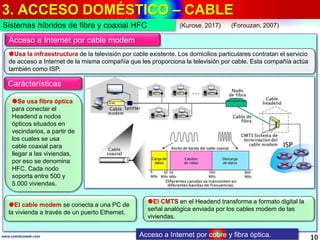 3. ACCESO DOMÉSTICO – CABLE
10www.coimbraweb.com
Acceso a Internet por cable modem
Usa la infraestructura de la televisión por cable existente. Los domicilios particulares contratan el servicio
de acceso a Internet de la misma compañía que les proporciona la televisión por cable. Esta compañía actúa
también como ISP.
Se usa fibra óptica
para conectar el
Headend a nodos
ópticos situados en
vecindarios, a partir de
los cuales se usa
cable coaxial para
llegar a las viviendas,
por eso se denomina
HFC. Cada nodo
soporta entre 500 y
5.000 viviendas.
Carácterísticas
El cable modem se conecta a una PC de
la vivienda a través de un puerto Ethernet.
El CMTS en el Headend transforma a formato digital la
señal analógica enviada por los cables modem de las
viviendas.
Sistemas híbridos de fibra y coaxial HFC
Acceso a Internet por cobre y fibra óptica.
(Kurose, 2017) (Forouzan, 2007)
 