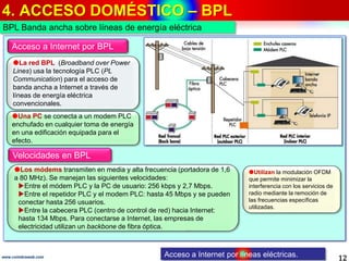 4. ACCESO DOMÉSTICO – BPL
12www.coimbraweb.com
Acceso a Internet por BPL
La red BPL (Broadband over Power
Lines) usa la tecnología PLC (PL
Communication) para el acceso de
banda ancha a Internet a través de
líneas de energía eléctrica
convencionales.
BPL Banda ancha sobre líneas de energía eléctrica
Una PC se conecta a un modem PLC
enchufado en cualquier toma de energía
en una edificación equipada para el
efecto.
Los módems transmiten en media y alta frecuencia (portadora de 1,6
a 80 MHz). Se manejan las siguientes velocidades:
Entre el módem PLC y la PC de usuario: 256 kbps y 2,7 Mbps.
Entre el repetidor PLC y el modem PLC: hasta 45 Mbps y se pueden
conectar hasta 256 usuarios.
Entre la cabecera PLC (centro de control de red) hacia Internet:
hasta 134 Mbps. Para conectarse a Internet, las empresas de
electricidad utilizan un backbone de fibra óptica.
Velocidades en BPL
Utilizan la modulación OFDM
que permite minimizar la
interferencia con los servicios de
radio mediante la remoción de
las frecuencias específicas
utilizadas.
Acceso a Internet por líneas eléctricas.
 