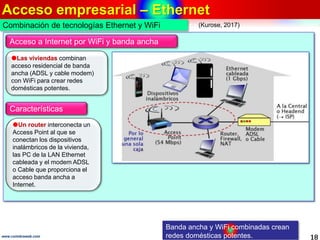 Acceso empresarial – Ethernet
18www.coimbraweb.com
Banda ancha y WiFi combinadas crean
redes domésticas potentes.
Acceso a Internet por WiFi y banda ancha
Las viviendas combinan
acceso residencial de banda
ancha (ADSL y cable modem)
con WiFi para crear redes
domésticas potentes.
Características
Un router interconecta un
Access Point al que se
conectan los dispositivos
inalámbricos de la vivienda,
las PC de la LAN Ethernet
cableada y el modem ADSL
o Cable que proporciona el
acceso banda ancha a
Internet.
Combinación de tecnologías Ethernet y WiFi (Kurose, 2017)
 
