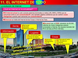 11. EL INTERNET DE TODO
25www.coimbraweb.com
La evolución de Internet
¿Qué es Internet en la actualidad?
 El Internet actual no solo conecta sistemas terminales (o redes LAN, MAN y WAN) que se
comunican entre sí con conectividad IP, sino también objetos cotidianos que se vuelven cosas
inteligentes cuando usan sensores con conectividad IP.
Entonces se habla del Internet de las Cosas o Internet de Todo.
Información
Horario de buses
Expectativa de
interrupción
Gente Red social
Ubicación
Historial de crédito
Lugares
No. de personas aquí
Tiempo de espera
Servicio de reservas
Cosas
Tiempo para el verde
No. de autos en
movimiento
No. de autos parados
Ubicación
Diagnóstico
con TV
Se prevé que, al 2020, alrededor de 50.000
millones de cosas inteligentes estarán
conectadas a Internet. Se requiere transitar del
IPv4 (32 bits) al IPv6 (128 bits).
 