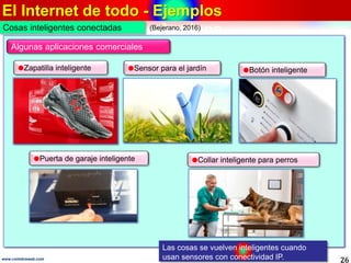 El Internet de todo - Ejemplos
26www.coimbraweb.com
Cosas inteligentes conectadas
Las cosas se vuelven inteligentes cuando
usan sensores con conectividad IP.
Algunas aplicaciones comerciales
Zapatilla inteligente Sensor para el jardín
Puerta de garaje inteligente Collar inteligente para perros
Botón inteligente
(Bejerano, 2016)
 