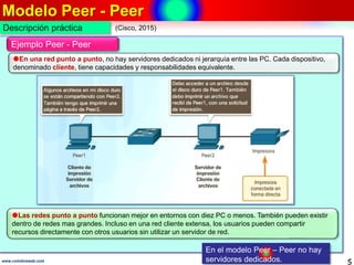 Modelo Peer - Peer
5www.coimbraweb.com
Descripción práctica
En el modelo Peer – Peer no hay
servidores dedicados.
Ejemplo Peer - Peer
En una red punto a punto, no hay servidores dedicados ni jerarquía entre las PC. Cada dispositivo,
denominado cliente, tiene capacidades y responsabilidades equivalente.
Las redes punto a punto funcionan mejor en entornos con diez PC o menos. También pueden existir
dentro de redes mas grandes. Incluso en una red cliente extensa, los usuarios pueden compartir
recursos directamente con otros usuarios sin utilizar un servidor de red.
(Cisco, 2015)
 
