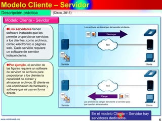Modelo Cliente – Servidor
6www.coimbraweb.com
Descripción práctica
Modelo Cliente - Sevidor
Los servidores tienen
software instalado que les
permite proporcionar servicios
a los clientes, como archivos,
correo electrónico o páginas
web. Cada servicio requiere
un software de servidor
independiente.
Por ejemplo, el servidor de
las figuras requiere un software
de servidor de archivos para
proporcionar a los clientes la
capacidad de extraer y
almacenar archivos. El cliente es
una combinación de hardware y
software que se usa en forma
directa.
En el modelo Cliente – Servidor hay
servidores dedicados.
(Cisco, 2015)
 