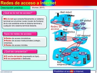 Redes de acceso a Internet
7www.coimbraweb.com
Descripción práctica
¿Qué es la red de acceso?
Es la red que conecta físicamente un sistema
terminal con el primer router (router de frontera)
de la ruta existente entre el sistema terminal y
cualquier otro sistema terminal distante.
Tipos de redes de acceso
Redes de acceso domésticas
Redes de acceso institucionales (colegio,
empresa).
Redes de acceso móviles.
¿Qué las caracteriza?
El ancho de banda (expresado en bps).
Si es compartida o dedicada.
(Kurose, 2017)
Posibilitan el acceso a Internet.
 