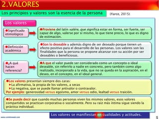5www.coimbraweb.com
2.VALORES
Proviene del latín valére, que significa estar en forma, ser fuerte, ser
capaz de algo, valerse por sí mismo, lo que tiene precio, lo que es digno
de estimación.
Significado
etimológico
Los valores
Definición
académica
Son lo deseable y además digno de ser deseado porque tienen un
efecto positivo para el desarrollo de las personas. Los valores son las
finalidades que la persona se propone alcanzar con su acción por ser
deseables o beneficiosas.
¿A qué
hacen
referencia?
A que el valor puede ser considerado como un concepto o ideal
deseable, sin referirlo a nadie en concreto, pero también como algo
realizado, incorporado a la vida, que no se queda en la aspiración, en el
deseo, en el concepto, en el ideal general.
Los valores presentan siempre dos caras:
La afirmativa, la propia de los valores, a secas
La negativa, que se puede llamar antivalor o contravalor.
Por ejemplo: generosidad versus egoísmo, amor versus odio, lealtad versus traición.
Se puede decir que cuando muchas personas viven los mismos valores, esos valores
compartidos se practican corporativa o socialmente. Pero su raíz más íntima sigue siendo la
práctica individual.
Los principios y valores son la esencia de la persona (Yarce, 2015)
Los valores se manifiestan en cualidades y actitudes.
 