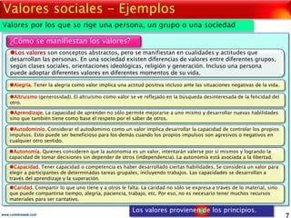 7www.coimbraweb.com
Valores sociales - Ejemplos
Valores por los que se rige una persona, un grupo o una sociedad
Alegría. Tener la alegría como valor implica una actitud positiva incluso ante las situaciones negativas de la vida.
Aprendizaje. La capacidad de aprender no sólo permite mejorarse a uno mismo y desarrollar nuevas habilidades
sino que también tiene como base el respeto por el saber de otros.
Autodominio. Considerar el autodominio como un valor implica desarrollar la capacidad de controlar los propios
impulsos. Esto puede ser beneficioso para los demás cuando los propios impulsos son agresivos o negativos en
cualquier otro sentido.
Autonomía. Quienes consideren que la autonomía es un valor, intentarán valerse por sí mismos y logrando la
capacidad de tomar decisiones sin depender de otros (independencia). La autonomía está asociada a la libertad.
Capacidad. Tener capacidad o competencia es haber desarrollado ciertas habilidades. Se considera un valor para
elegir a participantes de determinadas tareas grupales, incluyendo trabajos. Las capacidades se desarrollan a
través del aprendizaje y la superación.
Los valores provienen de los principios.
¿Cómo se manifiestan los valores?
Los valores son conceptos abstractos, pero se manifiestan en cualidades y actitudes que
desarrollan las personas. En una sociedad existen diferencias de valores entre diferentes grupos,
según clases sociales, orientaciones ideológicas, religión y generación. Incluso una persona
puede adoptar diferentes valores en diferentes momentos de su vida.
Altruismo (generosidad). El altruismo como valor se ve reflejado en la búsqueda desinteresada de la felicidad del
otro.
Caridad. Compartir lo que uno tiene y a otros le falta. La caridad no sólo se expresa a través de lo material, sino
que puede compartirse tiempo, alegría, paciencia, trabajo, etc. Por eso, no es necesario tener muchos recursos
materiales para ser caritativo.
 