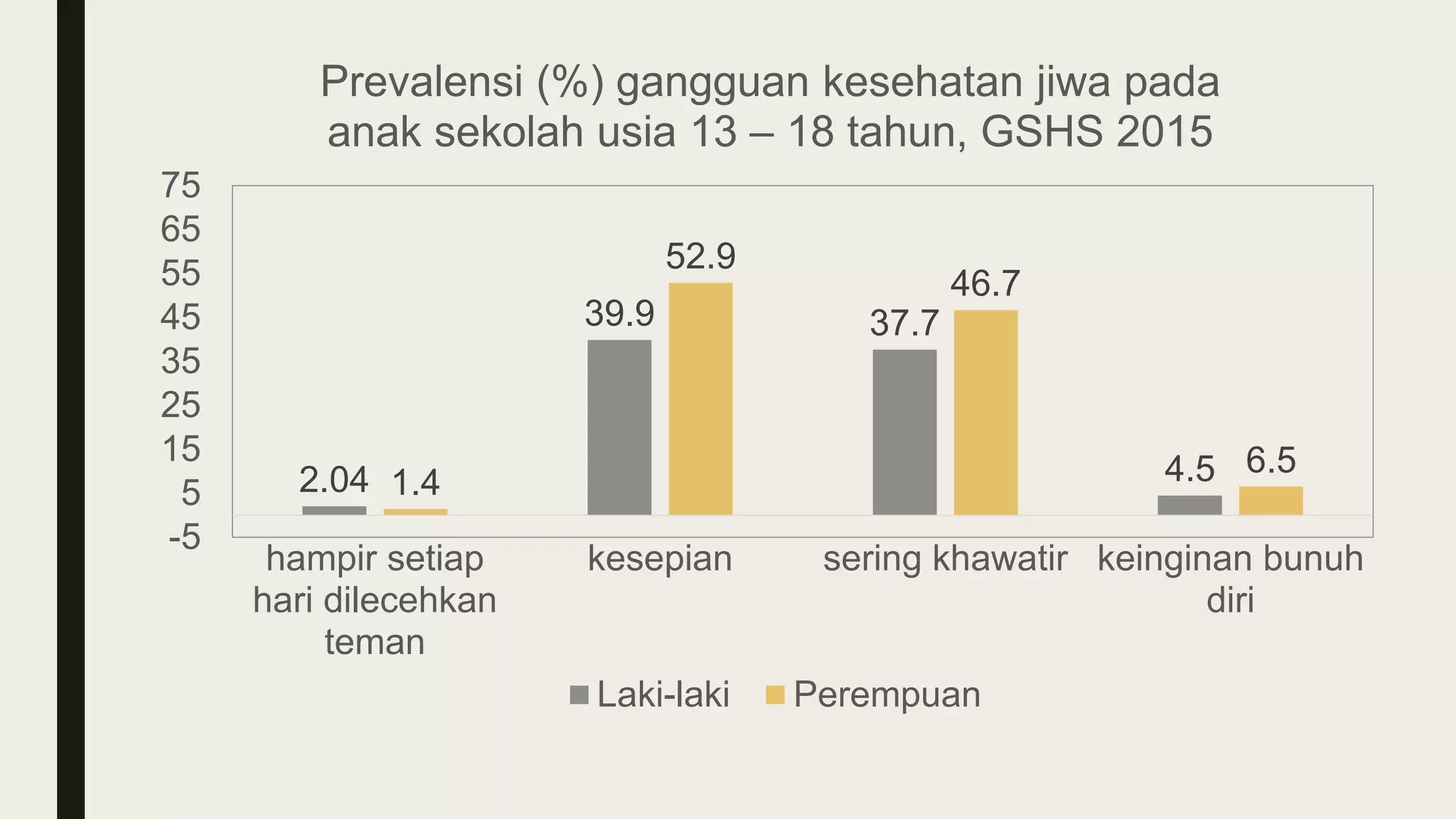 Bunuh diri dan faktor risikonya | PPTX