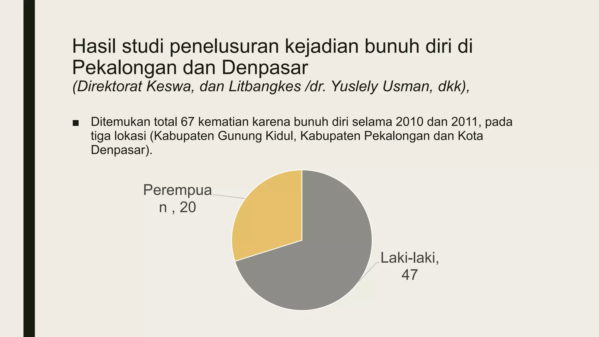 Bunuh diri dan faktor risikonya | PPTX