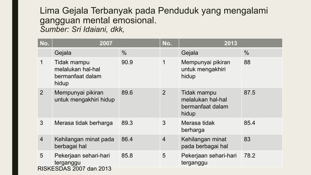 Bunuh diri dan faktor risikonya | PPTX