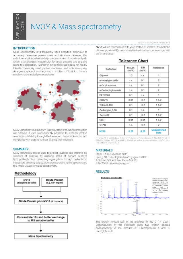 Nvoy Tech Note Mass Spectrometry