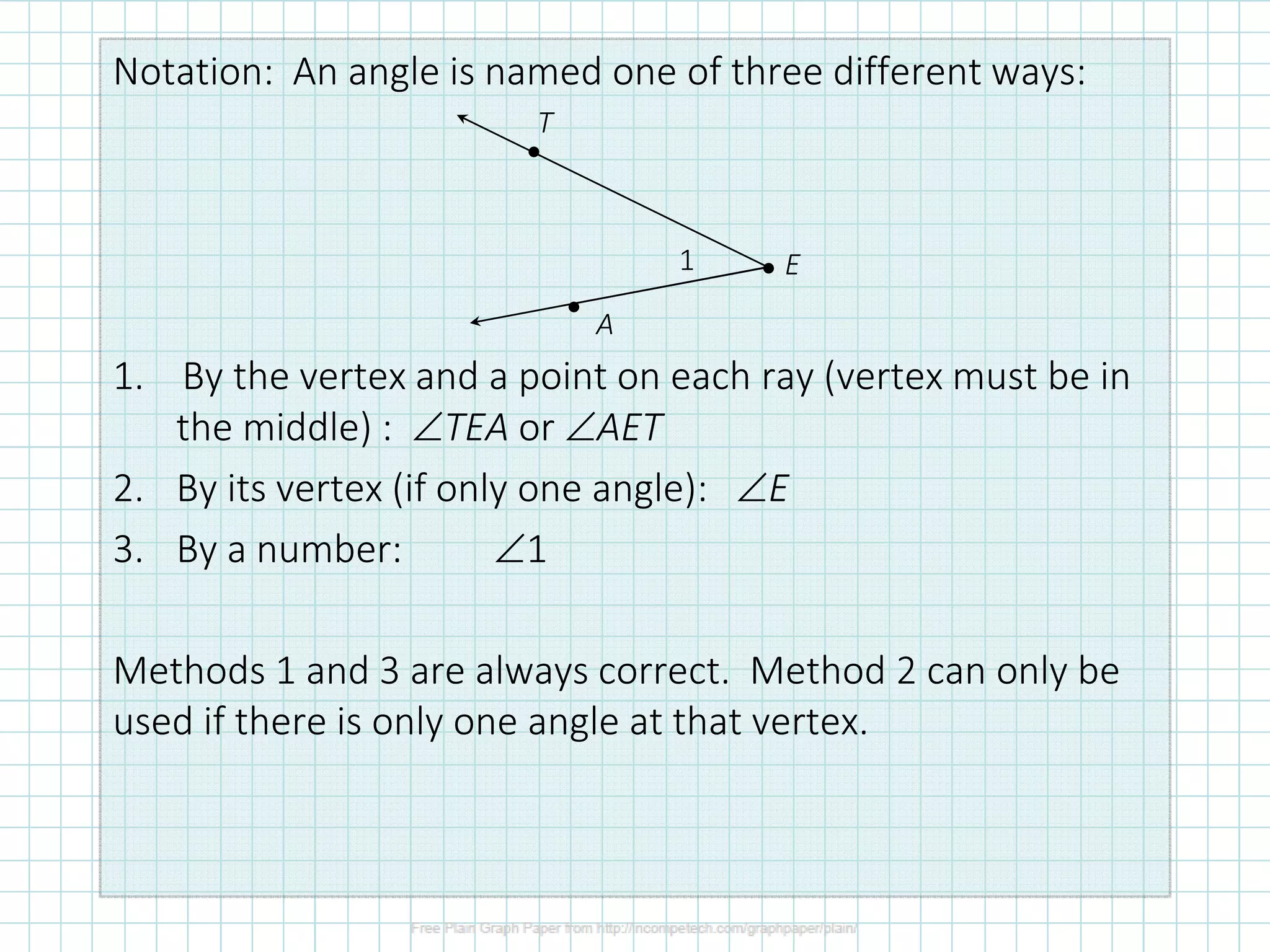 Notation: An angle is named one of three different ways:
1. By the vertex and a point on each ray (vertex must be in
the middle) : TEA or AET
2. By its vertex (if only one angle): E
●
●
● E
T
A
1
2. By its vertex (if only one angle): E
3. By a number: 1
Methods 1 and 3 are always correct. Method 2 can only be
used if there is only one angle at that vertex.
 