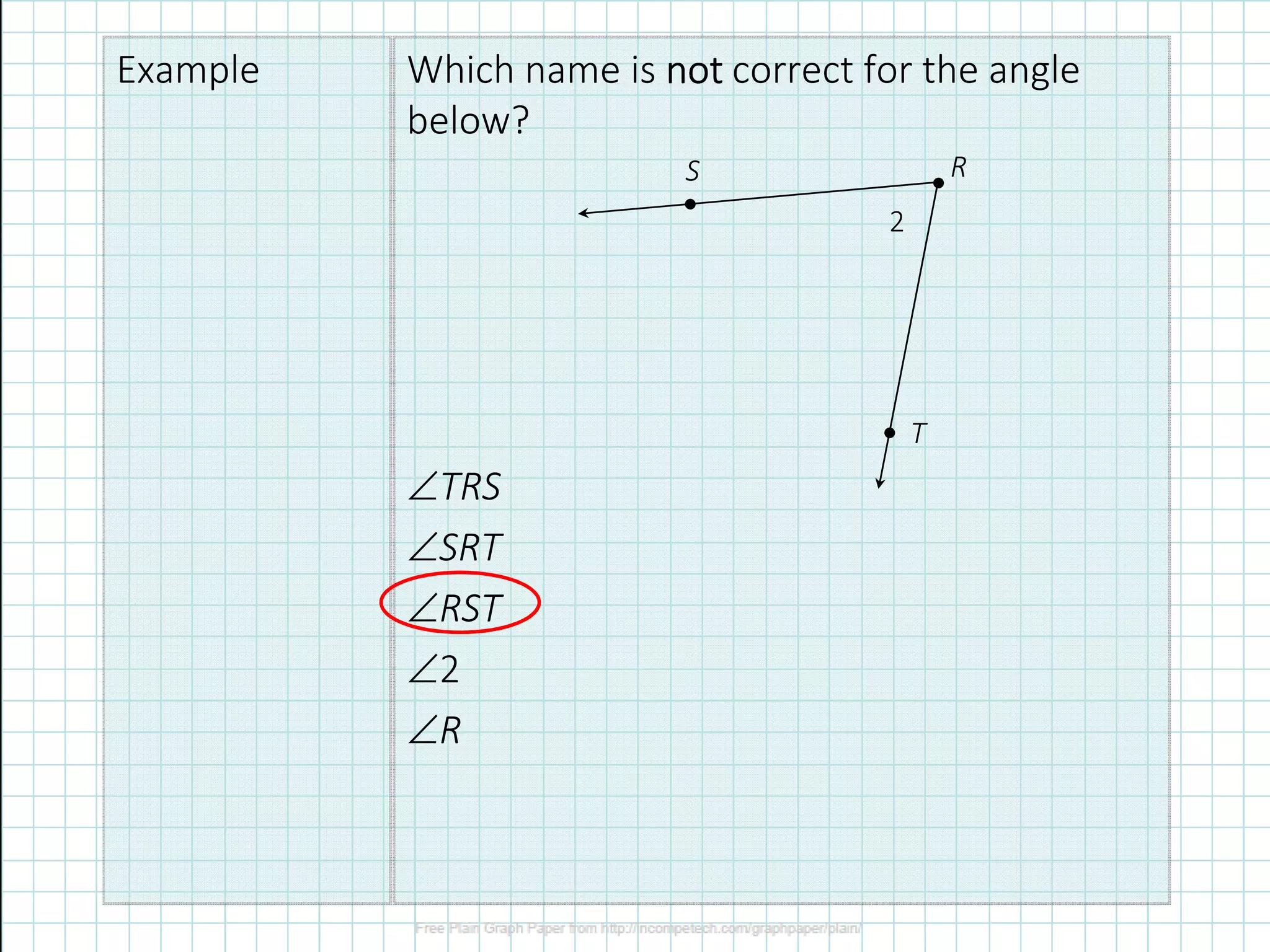 Example Which name is notnotnotnot correct for the angle
below?
TRS
●
●
●
S R
T
2
TRS
SRT
RST
2
R
 