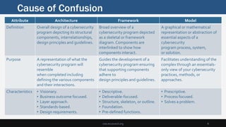Framework Confusion Global CCISO Forum 2018 | Tari Schreider