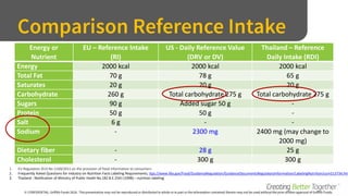 Reference Daily Intake Rdi 2. griffith, morning slide, nfi, 18092018 | PDF