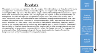 Structure
The video is an awareness and explanation video. The purpose of the video is to show to the audience that young
drivers pay more insurance because they are classed as high risk and inexperienced. I’m trying to explain the
reasoning behind the high cost so that the audience can get a better understanding of the topic. I want to explain
this to them in a fascinating way, which is why I'm using imagery and diagrams to show an example of what I'm
talking about. The video will begin with footage introducing the topic. It will point out the what the video is
about and what the issue is. It will then move on to the commentary showing an explanation of the issue. It will
show the risks they face and the comparison of younger and experience drivers. It will also show the insurance
costs. It will go back to a video, having a quick conclusion to the first half. It will point out the primary research
coming up. The primary research will be read out and will show what point its proving. The end of the video will
be a conclusion to the whole topic and an opinion of the situation. I will be doing primary research to see what
other people have to say about their insurance and if they believe that they pay too much. The imagery will be
creative, as it will use the fonts, colours along with the road signs to explain the situation. There will be
background music so that the video doesn’t make you feel isolated.
Video/
point
Imagery
showing an
explanation
Conclusion to
the first point.
Move to the
next
Primary
research
Conclusion to the
whole topic and an
opinion
 