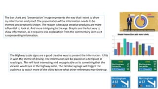 The bar chart and ‘presentation’ image represents the way that I want to show
my information and proof. The presentation of the information needs to be
themed and creatively shown. The reason is because creative products are more
influential to look at. And more intriguing to the eye. Graphs are the but way to
show information, as it requires less explanation from the commentary seen as it
is representing information.
The Highway code signs are a good creative way to present the information. It fits
in with the theme of driving. The information will be placed on a template of
road signs. This will look interesting and recognisable as its something that the
viewers would see in the highway code. The familiar signage will trigger the
audience to watch more of the video to see what other references may show up.
 