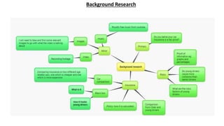 Background Research
 