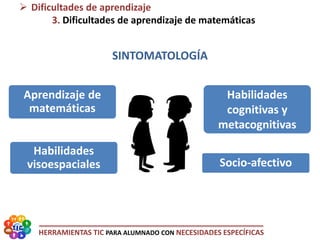 HERRAMIENTAS TIC PARA ALUMNADO CON NECESIDADES ESPECÍFICAS
Habilidades
visoespaciales
Aprendizaje de
matemáticas
Socio-afectivo
Habilidades
cognitivas y
metacognitivas
SINTOMATOLOGÍA
 Dificultades de aprendizaje
3. Dificultades de aprendizaje de matemáticas
 
