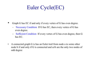 Ec Graph Unit 2: All | PPTX