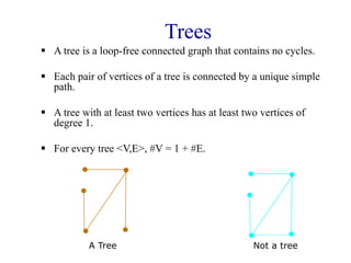 Tree Can Have A Loop Math Unit 2: All | PPTX