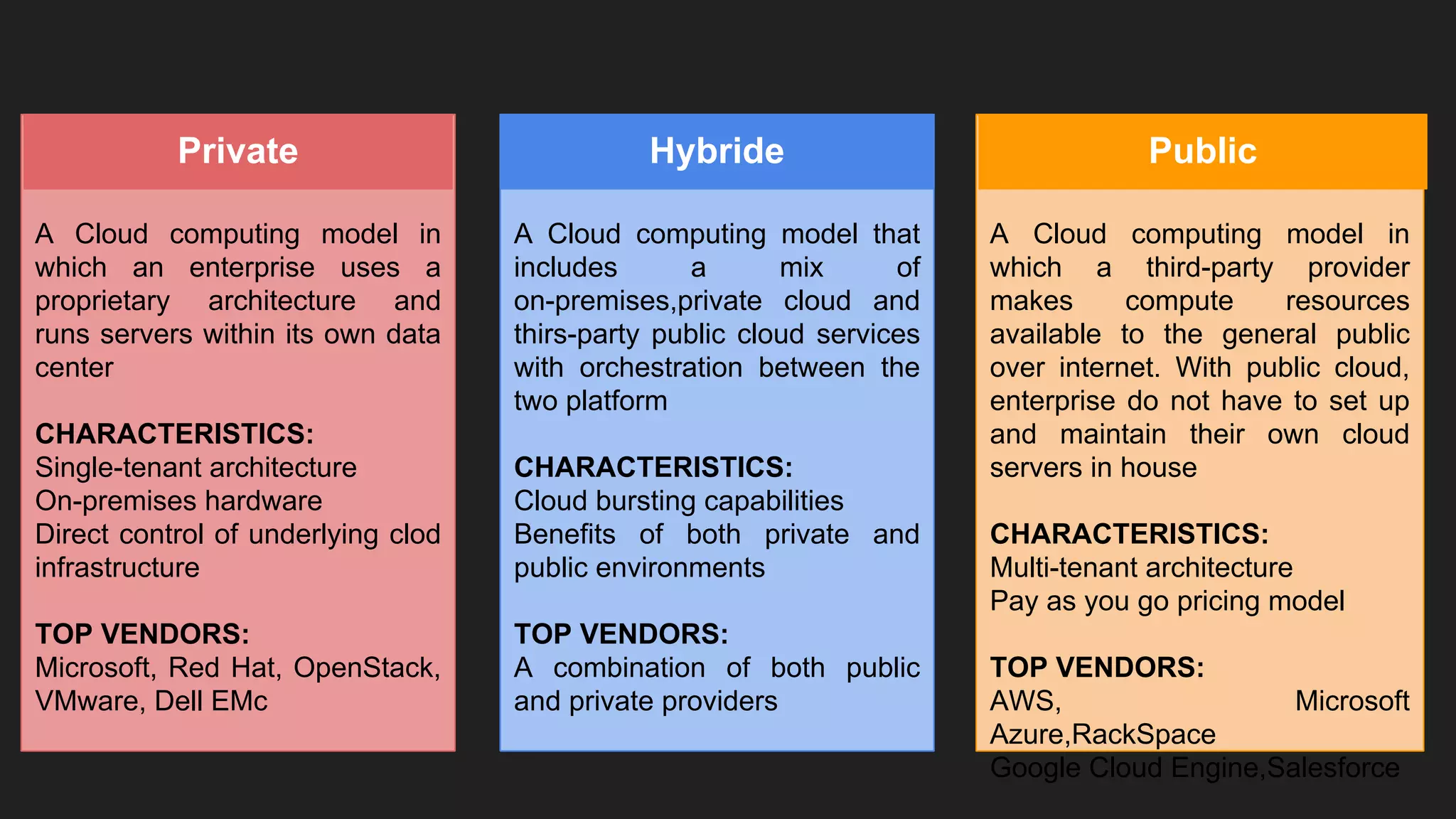 A Cloud computing model in
which an enterprise uses a
proprietary architecture and
runs servers within its own data
center
CHARACTERISTICS:
Single-tenant architecture
On-premises hardware
Direct control of underlying clod
infrastructure
TOP VENDORS:
Microsoft, Red Hat, OpenStack,
VMware, Dell EMc
Private
A Cloud computing model that
includes a mix of
on-premises,private cloud and
thirs-party public cloud services
with orchestration between the
two platform
CHARACTERISTICS:
Cloud bursting capabilities
Benefits of both private and
public environments
TOP VENDORS:
A combination of both public
and private providers
Hybride
A Cloud computing model in
which a third-party provider
makes compute resources
available to the general public
over internet. With public cloud,
enterprise do not have to set up
and maintain their own cloud
servers in house
CHARACTERISTICS:
Multi-tenant architecture
Pay as you go pricing model
TOP VENDORS:
AWS, Microsoft
Azure,RackSpace
Google Cloud Engine,Salesforce
Public
 