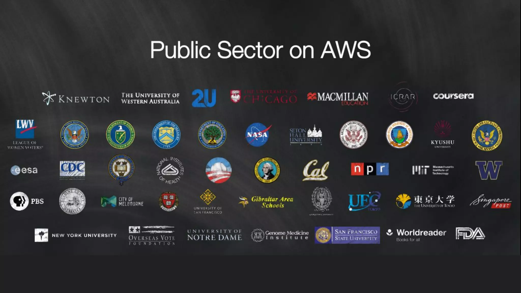 Big brands utilizing AWS
 