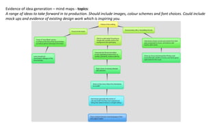 Evidence of idea generation – mind maps - topics:
A range of ideas to take forward in to production. Should include images, colour schemes and font choices. Could include
mock ups and evidence of existing design work which is inspiring you.
 