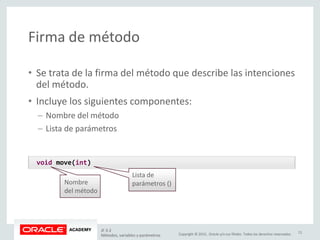 Copyright © 2015, Oracle y/o sus filiales. Todos los derechos reservados.
Firma de método
• Se trata de la firma del método que describe las intenciones
del método.
• Incluye los siguientes componentes:
– Nombre del método
– Lista de parámetros
void move(int)
Nombre
del método
Lista de
parámetros ()
JF 3-2
Métodos, variables y parámetros
11
 