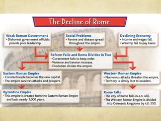 2. Ancient Rome | PDF
