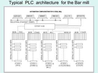 Typical PLC architecture for the Bar mill
 