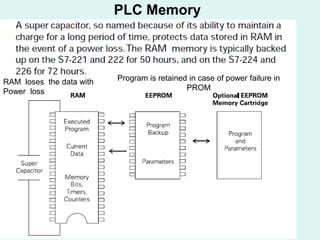 PLC Memory
Program is retained in case of power failure in
PROM
RAM loses the data with
Power loss
 