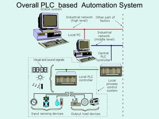 plc introduction | PPTX