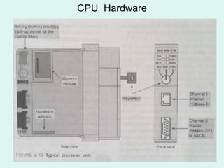 CPU Hardware
 