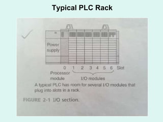 Typical PLC Rack
 