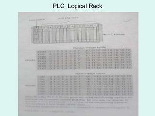 PLC Logical Rack
 