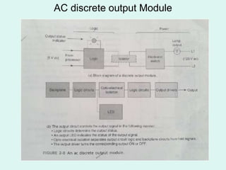 AC discrete output Module
 