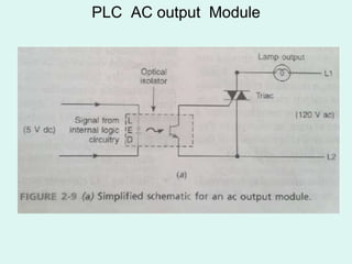 PLC AC output Module
 