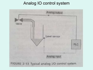 Analog IO control system
 