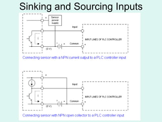 Sinking and Sourcing Inputs
 